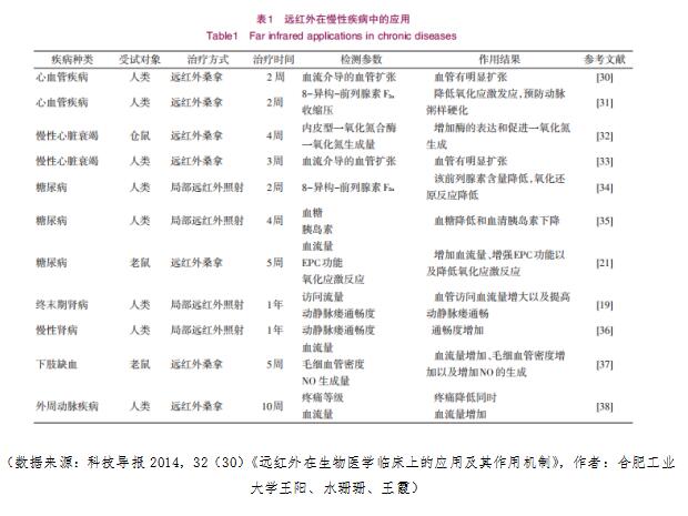 远红外疾病治疗.jpg