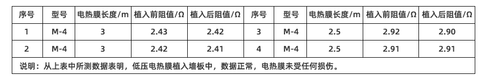 电热膜植入墙板前后电阻对比表.jpg
